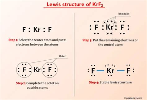 kr lewis structure|7 Steps on Krypton Lewis Structure, Hybridization (Solved!).